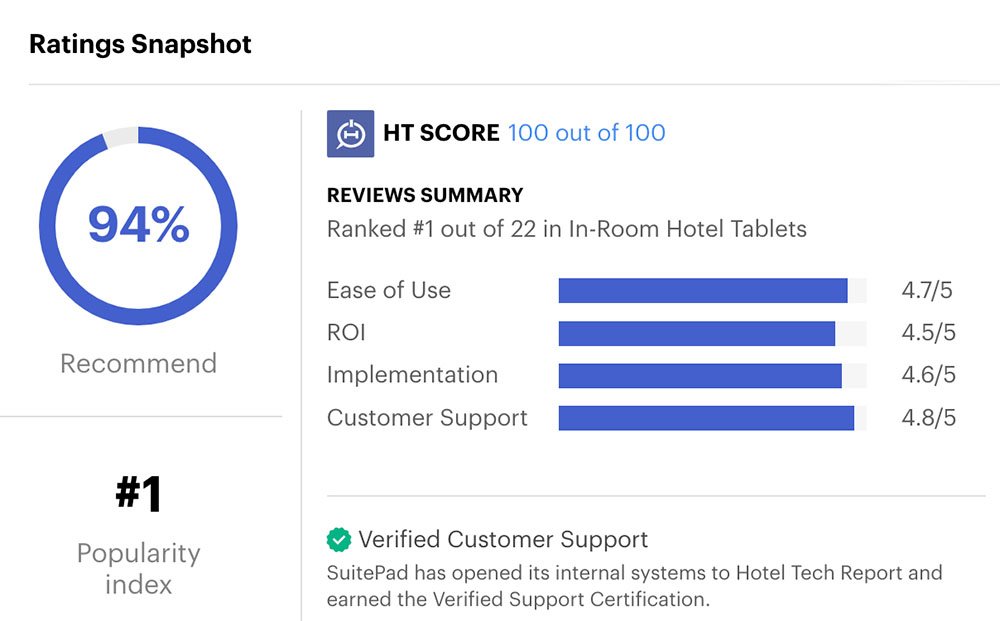 miglior software per hotel