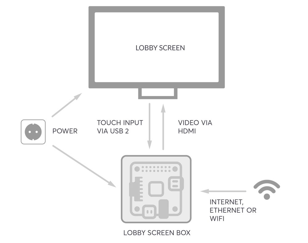 SuitePad Lobby info-point per hotel